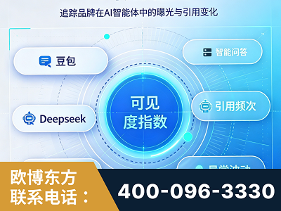 盘锦-AI可见度监测