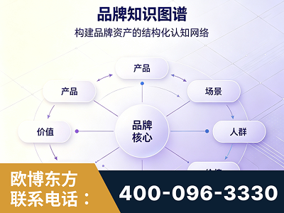 盘锦-品牌知识图谱