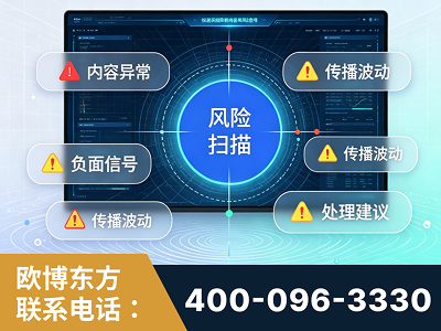 盘锦-场景问题监测