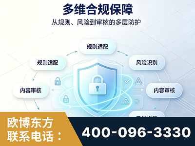 盘锦-多维合规保障
